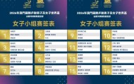 米兰体育官网-世界杯女单抽签：孙颖莎无惧挑战，覃予萱遭遇劲敌