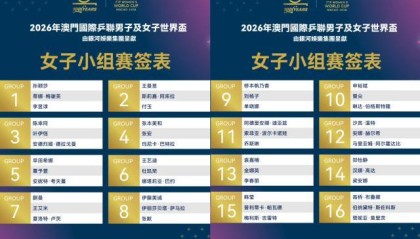米兰体育官网-世界杯女单抽签：孙颖莎无惧挑战，覃予萱遭遇劲敌