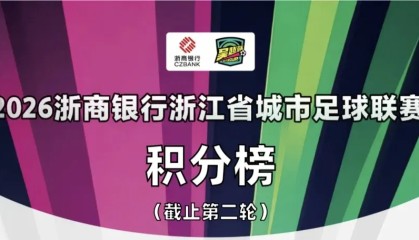 中国米兰-浙超积分榜：温州队全胜领跑，宁波队、杭州队位居二、三名