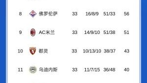 中国米兰-送温暖!意甲积分榜:尤文输球距前四1分,帕尔马喜提3分升第15