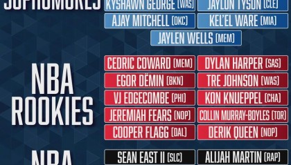 米兰体育官网-杨瀚森入选NBA全明星新秀赛！但他是发展联盟球员身份