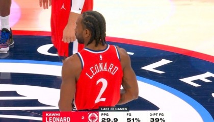 中国米兰-战神！伦纳德近35场比赛场均29.9分 投篮命中率51%&amp;三分命中率39%